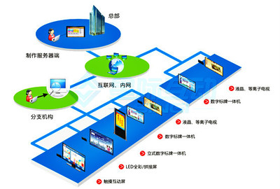 專業(yè)導(dǎo)醫(yī)信息發(fā)布系統(tǒng) 優(yōu)質(zhì)商務(wù)服務(wù)與互聯(lián)網(wǎng)信息服務(wù)的完美融合