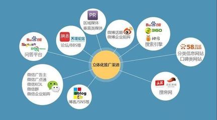 產(chǎn)品項(xiàng)目命名 創(chuàng)新與描述的完美結(jié)合——以互聯(lián)網(wǎng)信息服務(wù)為例